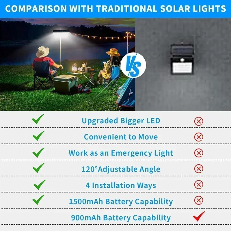 أضواء شمسية خارجية مقاومة للما - مراجعة Outdoor Lighting Waterproof وسعره