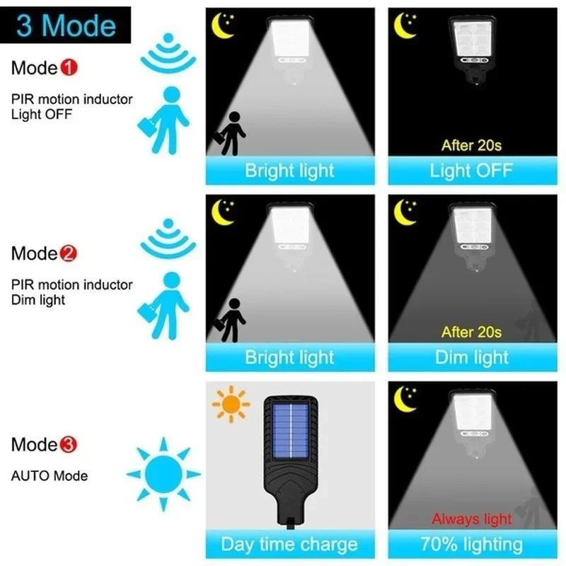 أضواء حديقة شمسية خارجية مع مس - مراجعة Outdoor Lighting Waterproof وسعره