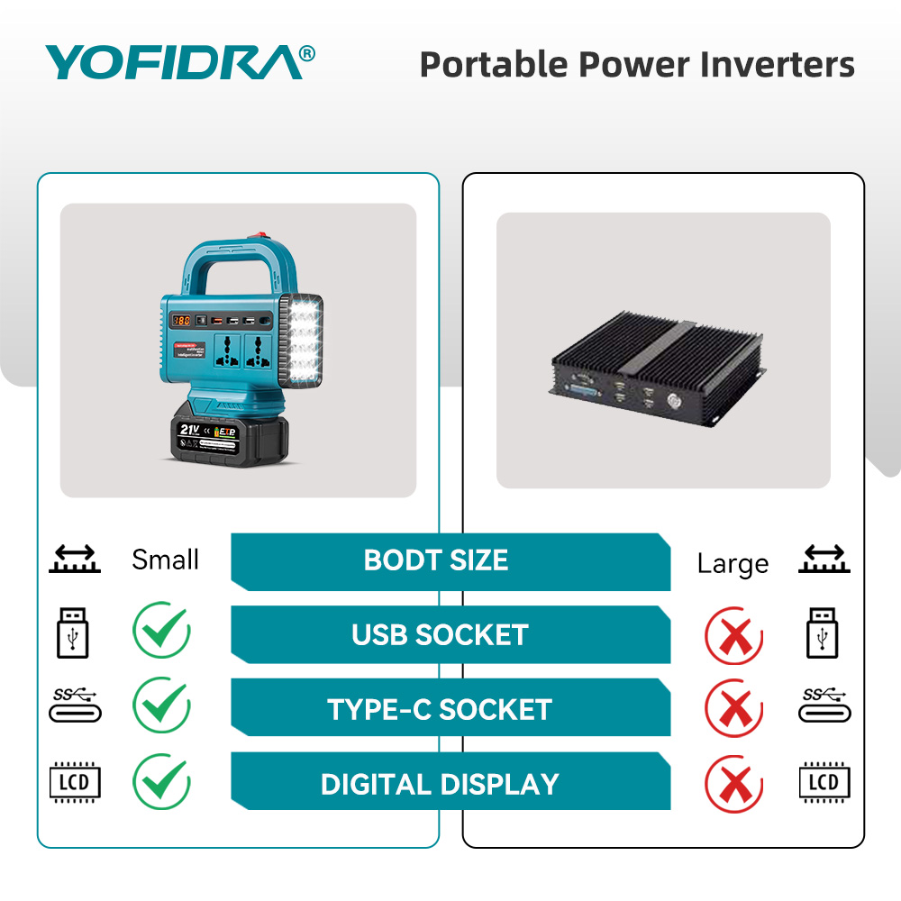 محول طاقة محمول YOFIDRA 220 فو - مراجعة Outdoor Lighting Battery Operated وسعره